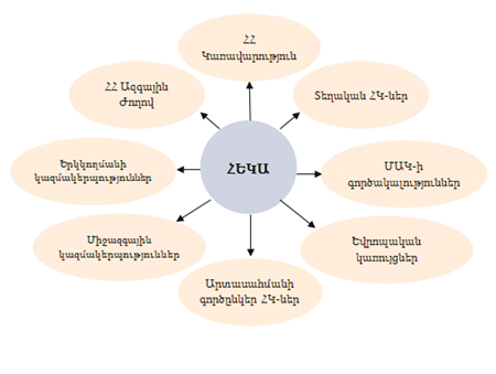 Համագործակցություն